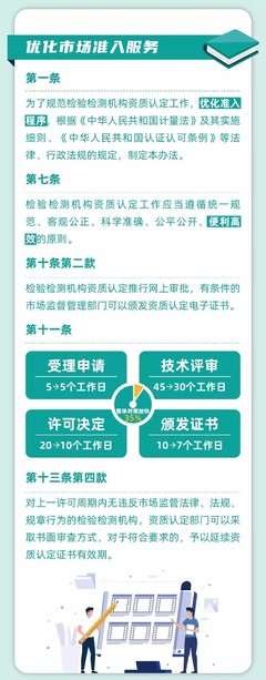 一图读懂《检验检测机构资质认定管理办法》修正案 核心变化与行业影响